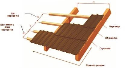 Polimer csiszolási technológia