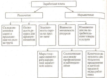 Tankönyv Gazdaság és Munkaügyi Szociológia - 4. fejezet