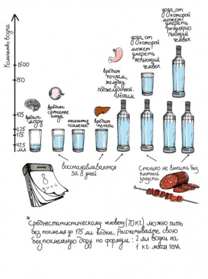 Doza moderată și letală de alcool și boli respiratorii de la consumul de alcool