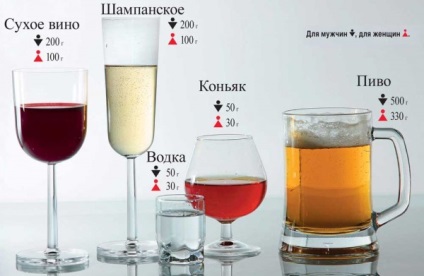 Doza moderată și letală de alcool și boli respiratorii de la consumul de alcool