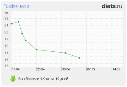 Hurray, mă simt