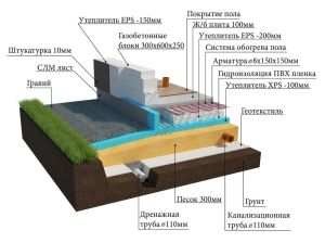 Tehnologia de fundație Ushp, calcul, minusuri ale plăcii suedeze izolate