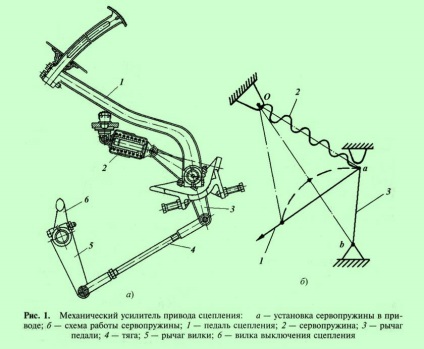 Amplificatorul unei transmisii de cuplare