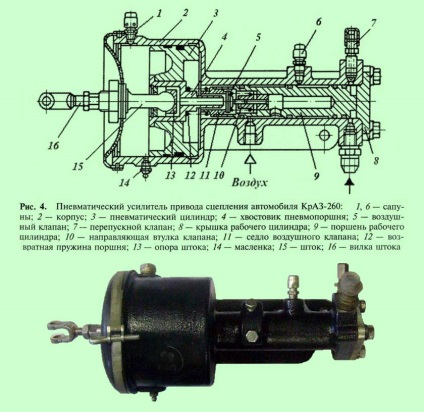 Amplificatorul unei transmisii de cuplare