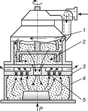 Proiectarea și funcționarea mașinilor de sablare - stadopedia