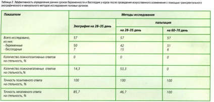 Uzi de termene precoce