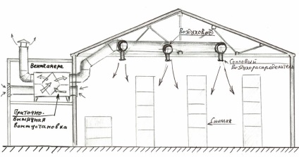 Ventilarea atelierului