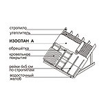 Windproof membrana permeabilă la vapori de umiditate isospan