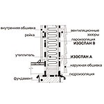 Windproof membrana permeabilă la vapori de umiditate, izospan