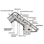 Vaporizabila impermeabila membrana permeabila la vapori