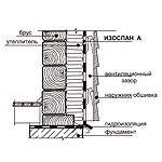 Windproof membrana permeabilă la vapori de umiditate isospan