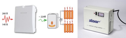 Alegerea unui regulator de tensiune pentru caracteristicile cazanului de gaz, principiul funcționării