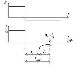 Redresoare diode (parametri, desemnari, desene, aplicatii)