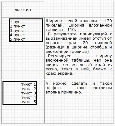 Tutorial Wiki privind tehnologiile web