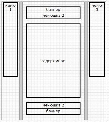 Tutorial Wiki privind tehnologiile web