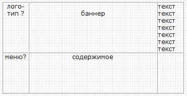 Tutorial Wiki privind tehnologiile web