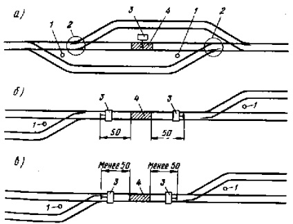 Transport feroviar