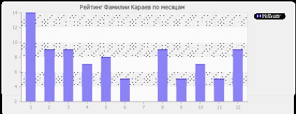 A kara nevének jelentése