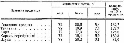 Importanța și eficacitatea agriculturii piscicole - tipuri speciale de lucrări în construcții