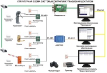 работа