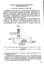 амоняк-вода