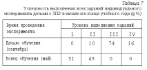 математически елементарните