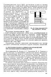 контакт