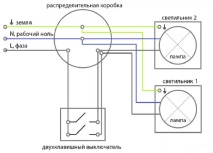 свържете