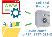 архивиране ново