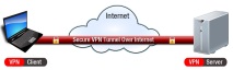 openvpn конфигуриране