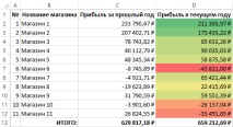 excel скали