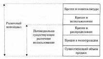 маркетингови