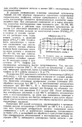 метод