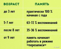 учените каква