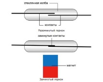 електрическа