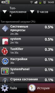 android който