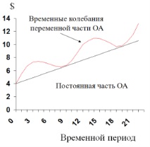 състава