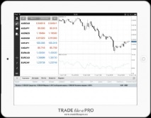 кликнете върху ipad