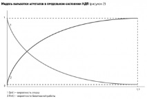 време