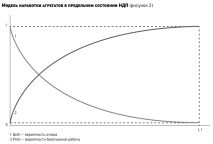 мониторингът реално