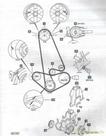 Смяна на ангренажен ремък двигатели Honda F20A4, F20B5