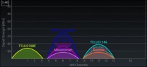 най-добрия wi-fi