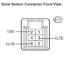 яркостта панела