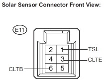промяната отделяне
