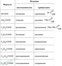 Карбоксилни киселини
