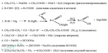 Карбоксилни киселини