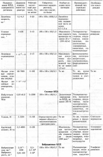 металорежеща машина диагностични параметри