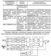 диагностични параметри възли възли