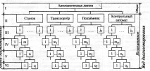 практическа работа