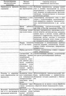 диагностични параметри диагностични параметри